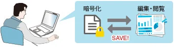 社内でのやりとり