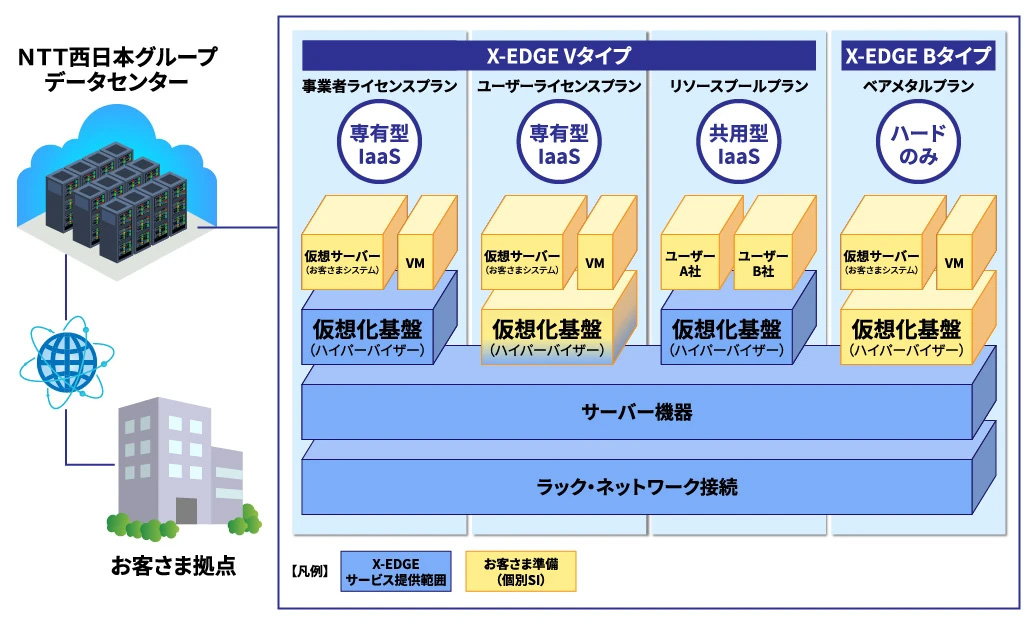地域創生クラウド X-EDGEとは