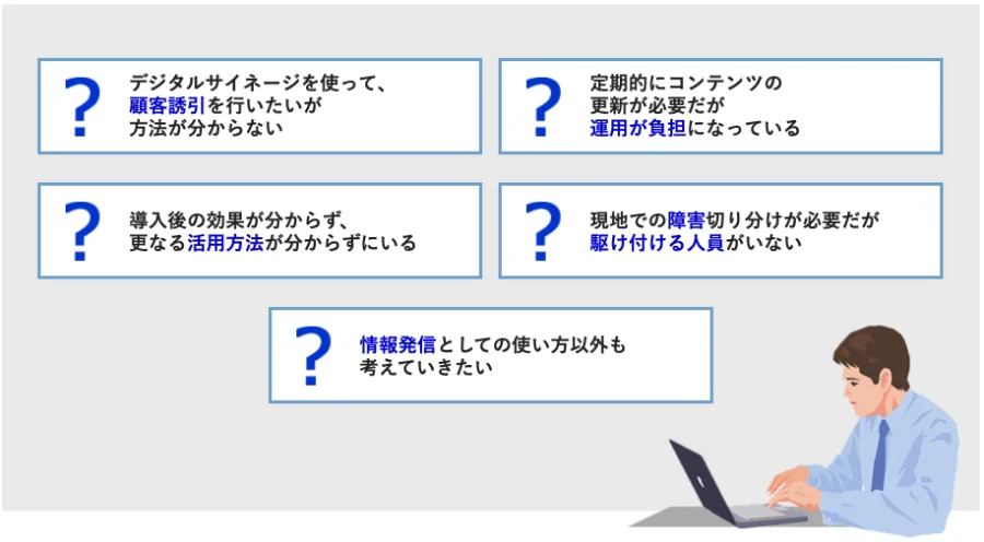 サイネージ導入にあたってのこれまでの問題点