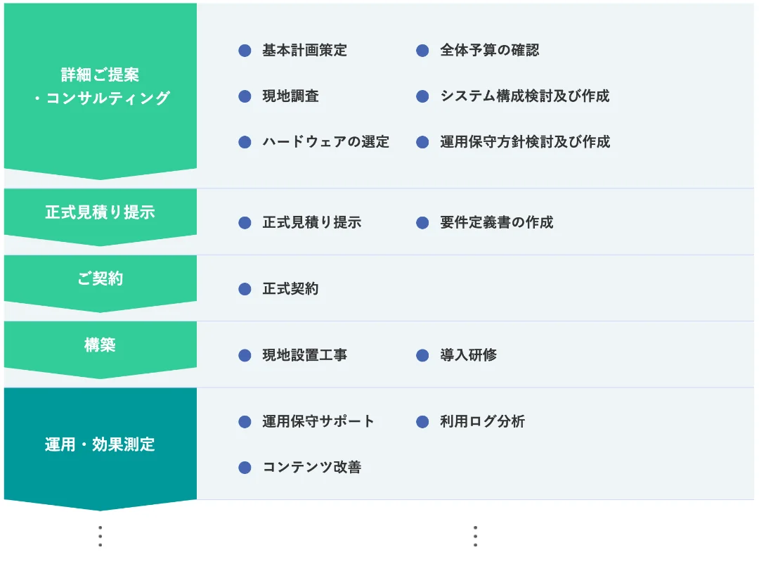 サイネージサービス導入スケジュール