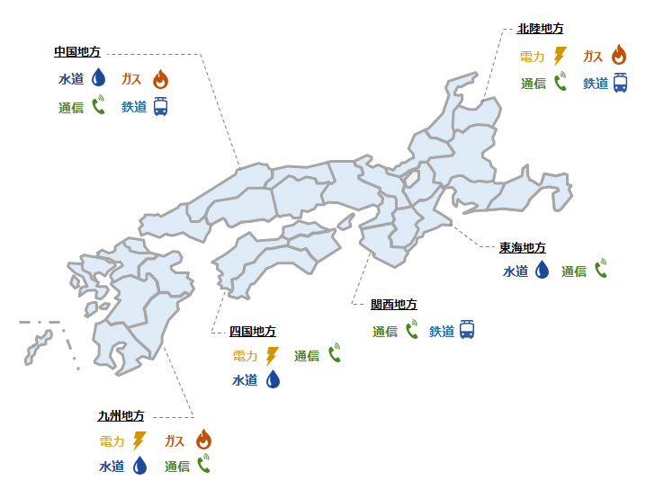 西日本エリア導入実績⇒北陸地方：電力・ガス・通信・鉄道、中国地方：水道・ガス・通信・鉄道、四国地方：電力・通信・水道、東海地方：水道・通信、関西地方：通信・鉄道、九州地方：電力・ガス・水道・通信