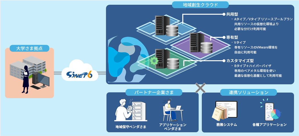 活用イメージ