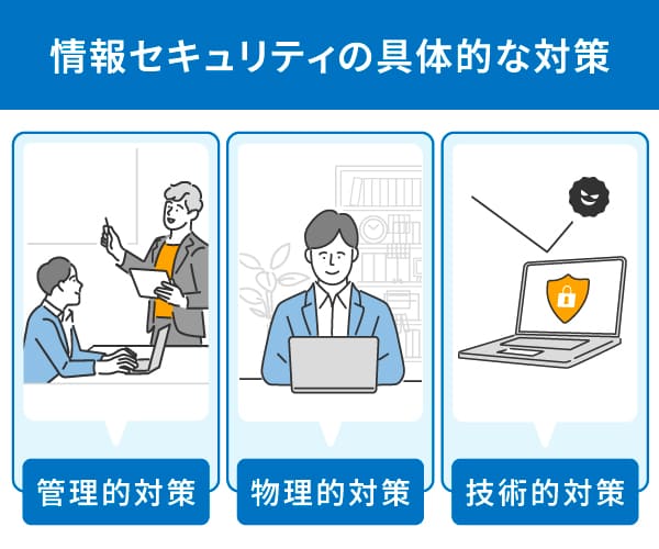情報セキュリティの具体的な対策イメージ