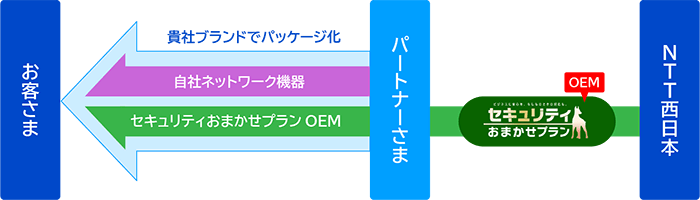 ダミー