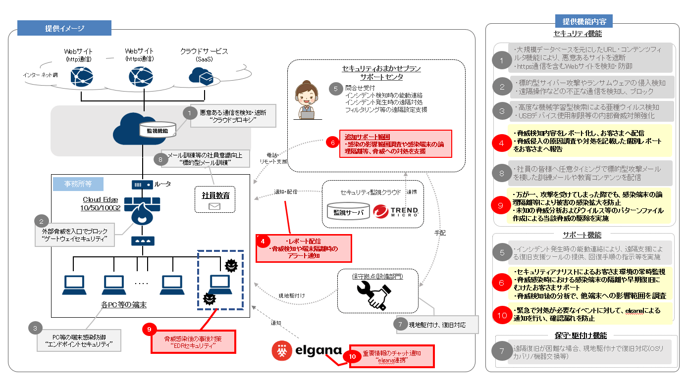 提供イメージ